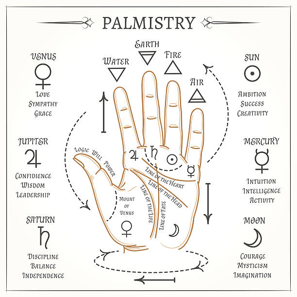 Palmistry